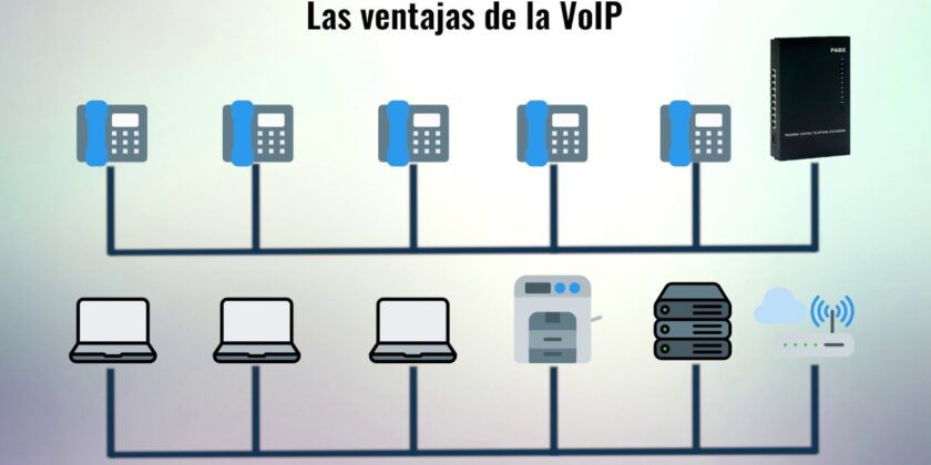 Descubriendo la Telefonía IP y VoIP con Pro Amperos